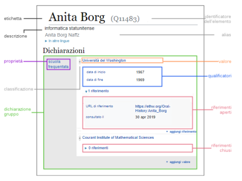 Anita Borg