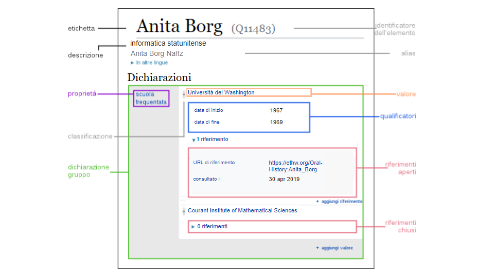 Anita Borg